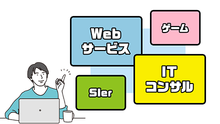 Webサービス ゲーム Sler ITコンサル