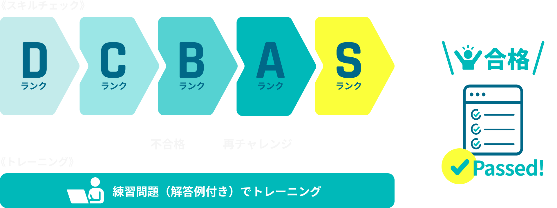 コーディングテストの対策ストーリー