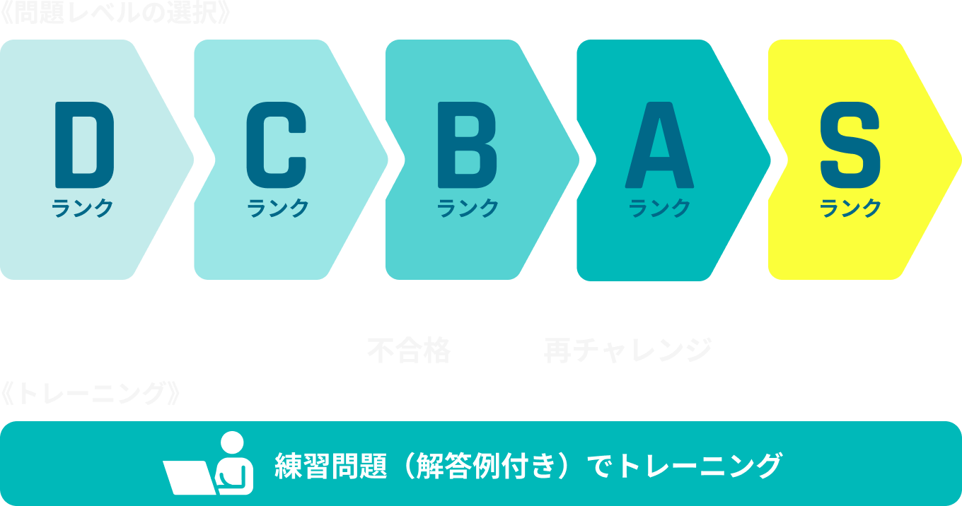 コーディングテストの対策ストーリー
