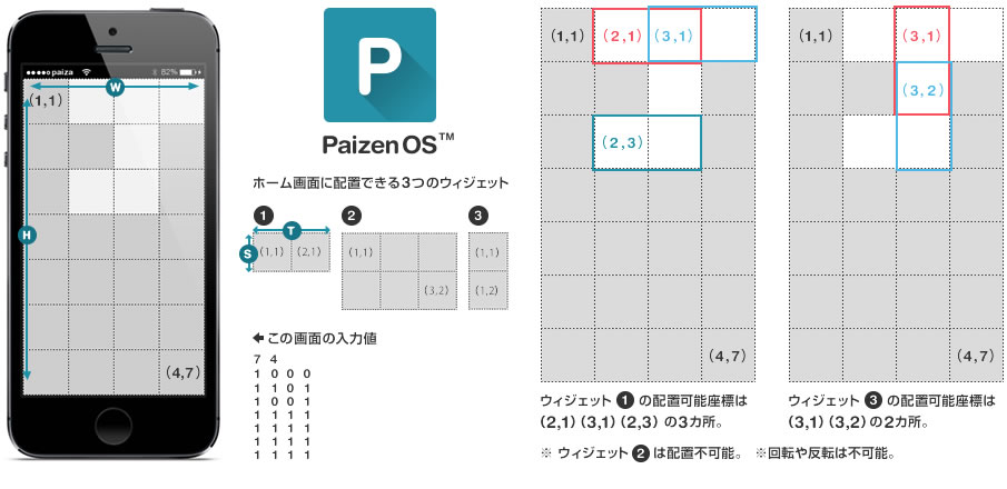 Paizen OS ホーム画面に配置できる3つのウィジェット